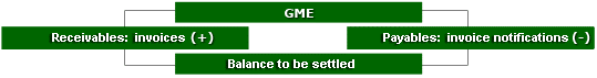 GME-Settlement of Payments MLF